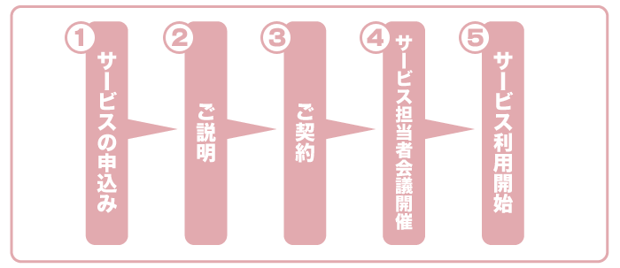 ご利用までの流れ説明図