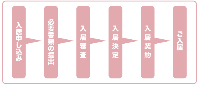 入居までの流れ説明図